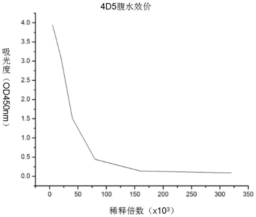A kind of PRRS virus murine monoclonal antibody and its preparation method and application