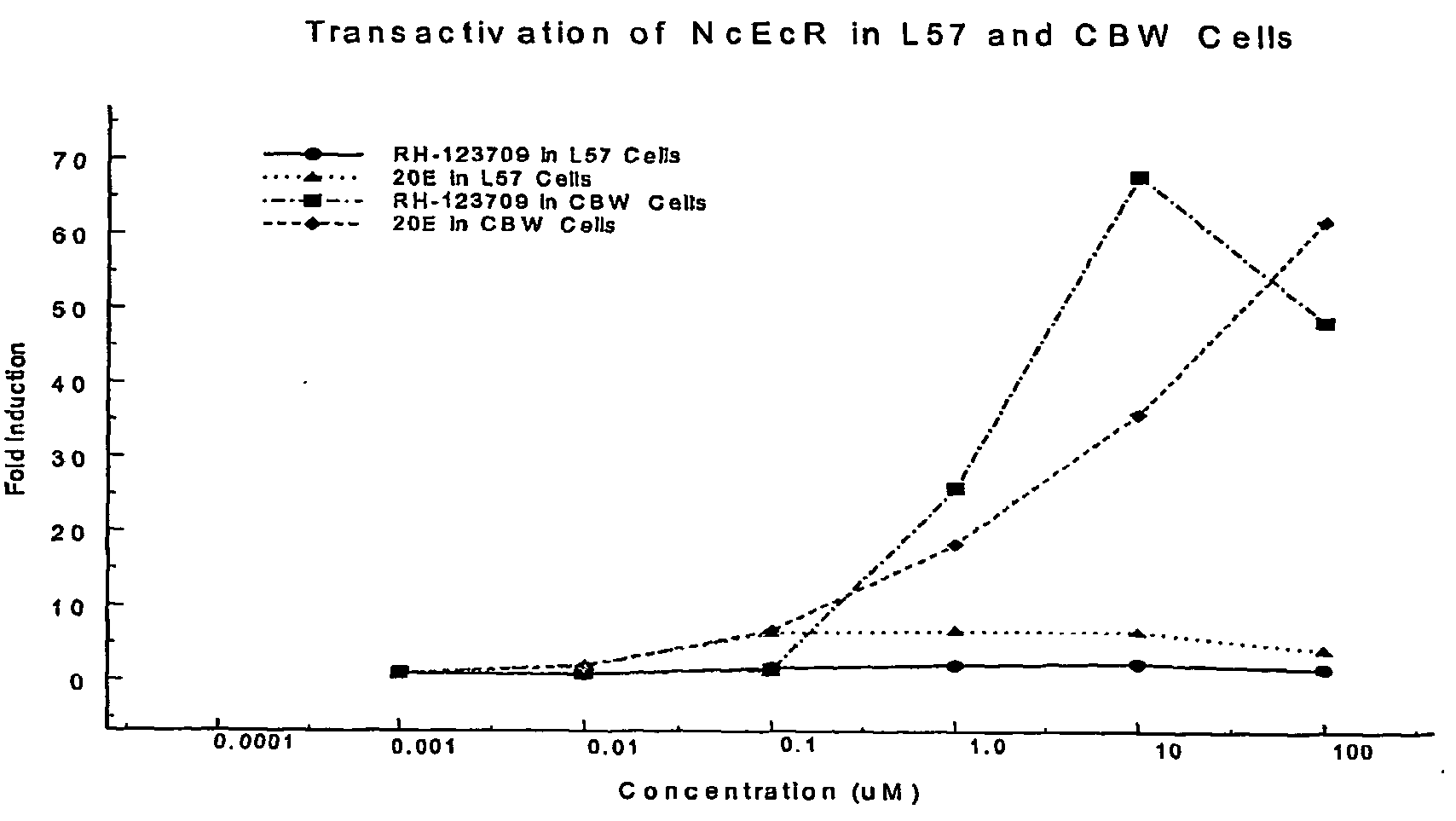 Leafthopper ecdysone receptor nucleic acids, polypeptides, and uses thereof
