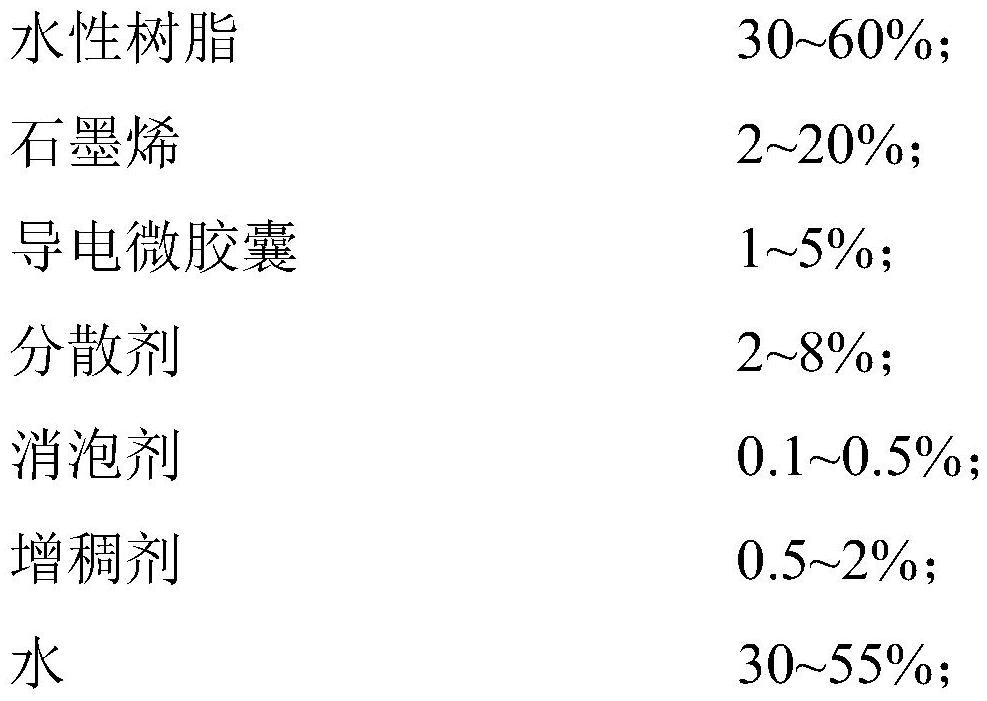 Conductive microcapsule, graphene conductive ink, preparation method and application thereof, graphene conductive film and self-repairing method of graphene conductive film