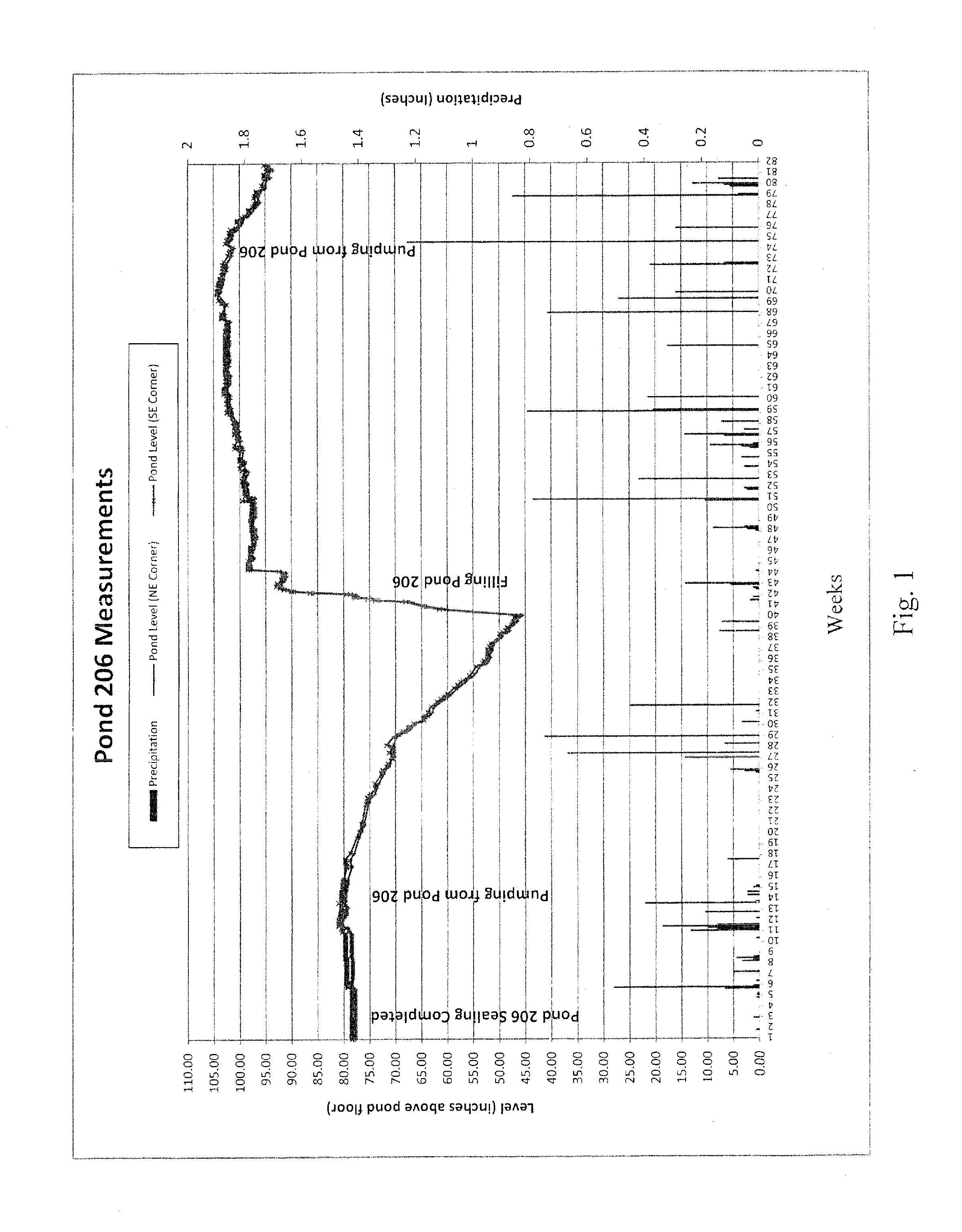 Installation of leakage barriers to enhance yield of mineral deposits in unlined solar pond systems