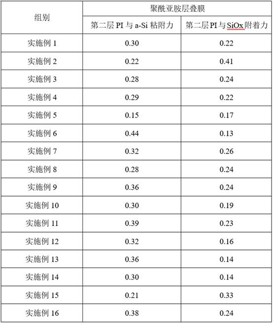 Polyimide precursor composition, polyimide film, laminated film and display device