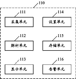 Virtual load management terminal and manufacturing method thereof