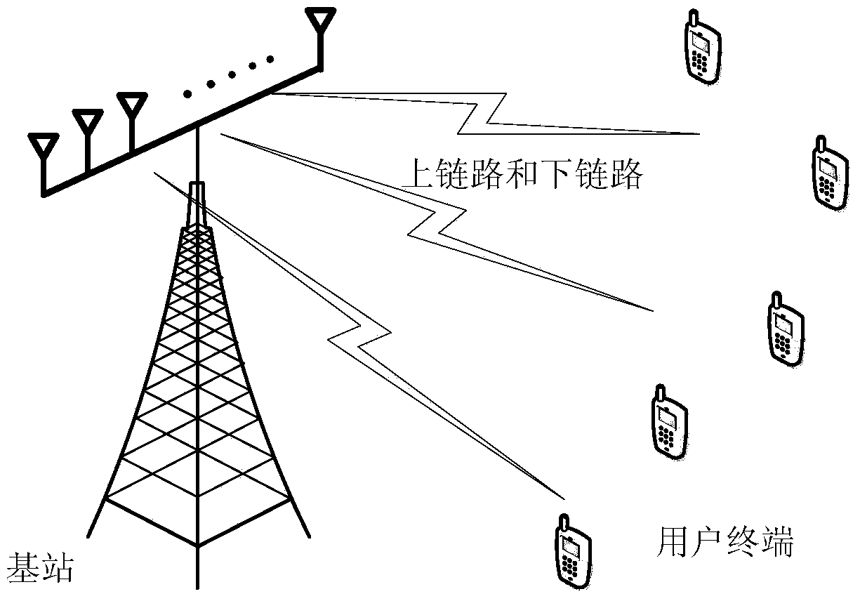 Full-duplex orthogonal frequency division communication method for large-scale antenna system