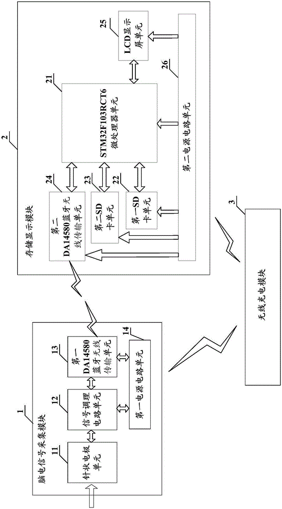 Minimized low-power-consumption electroencephalogram collecting and wireless transmission device
