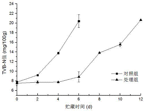 Freshness keeping method for cold fresh chicken