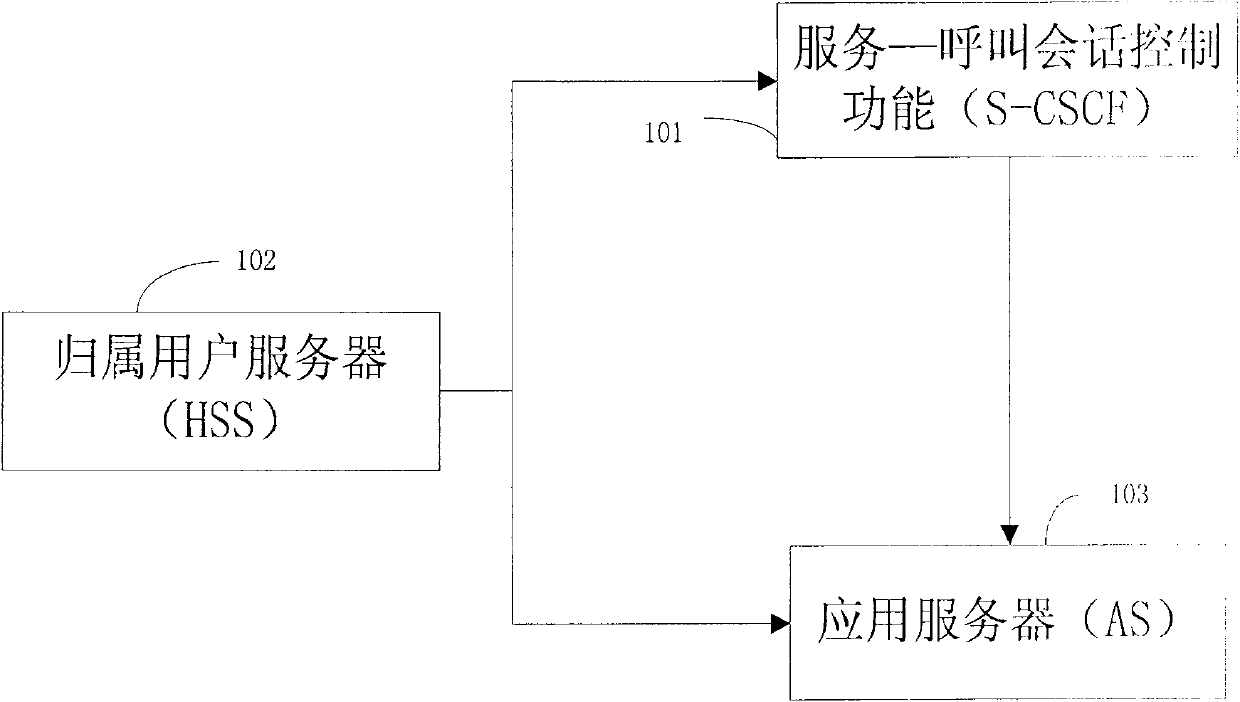 Inceptive filtering criterion process method of optimized IP multimedia subsystem