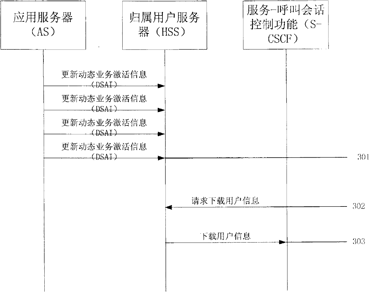 Inceptive filtering criterion process method of optimized IP multimedia subsystem