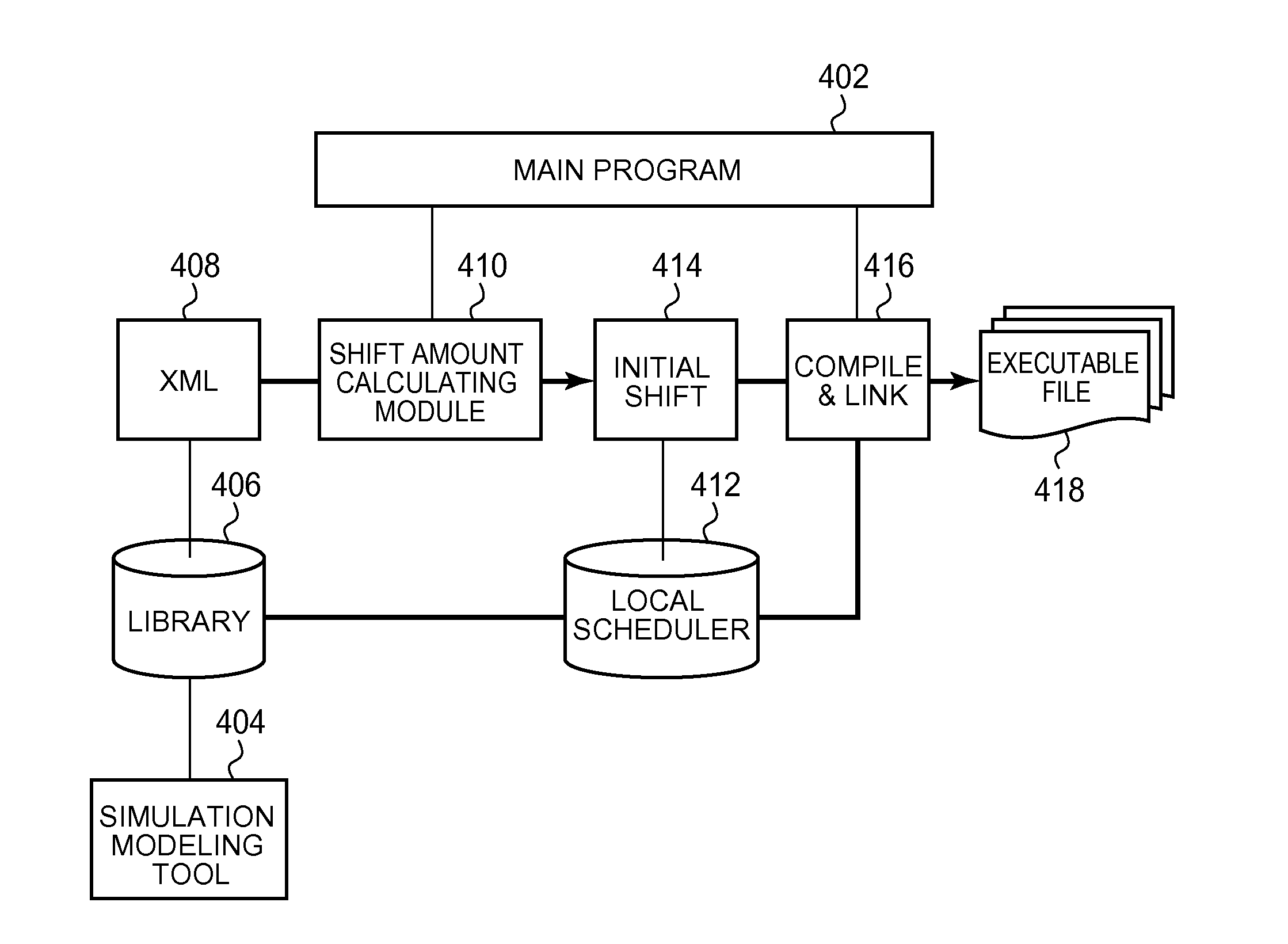 Simulation execution method, program, and system