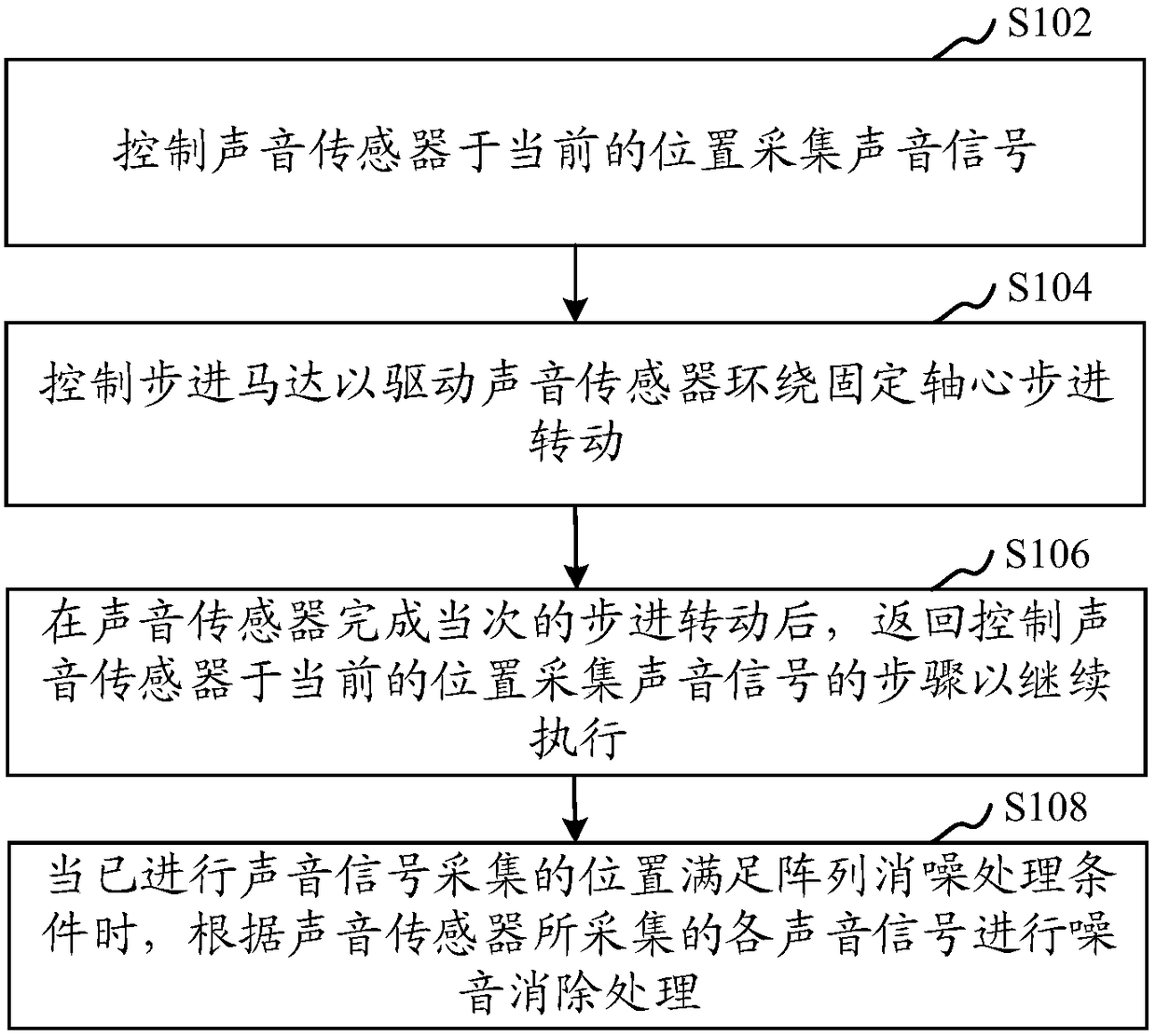 Noise elimination processing method and device, computer equipment, storage medium and sound box