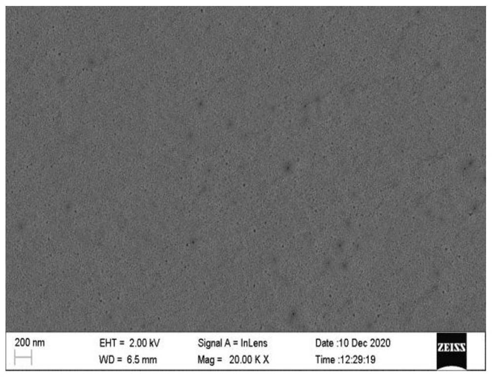 Preparation method of nanofiltration membrane for intercepting nitrate and resource utilization of concentrated solution