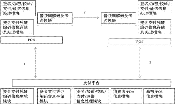 An on-site offline payment transaction system and method based on a general interface of a portable terminal