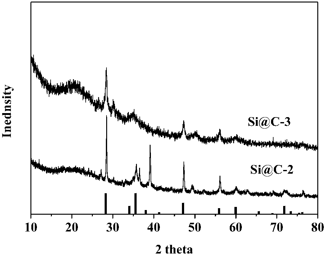 Method for preparing silicon-carbon negative electrode material based on micron silicon dioxide