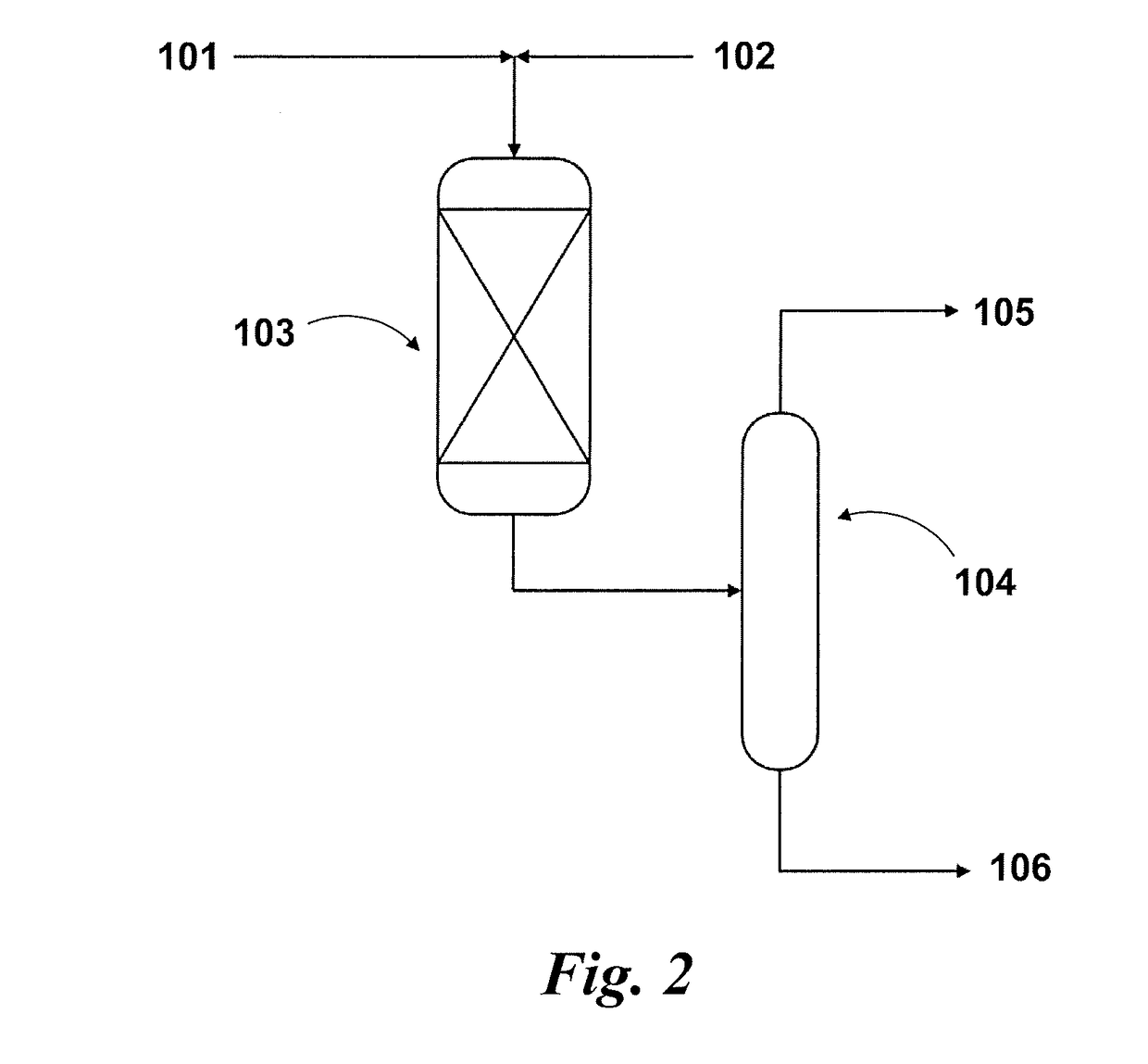 A catalytic process for reducing chloride content of a hydrocarbon feed stream