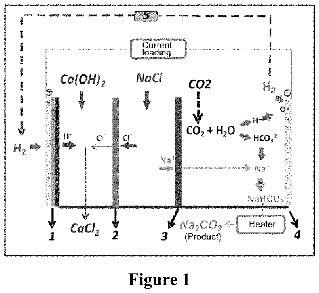 Method and device for using CO<sub>2 </sub>mineralization to produce sodium bicarbonate or sodium carbonate and output electric energy