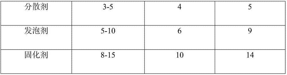 New-energy heat-conductive foaming silica gel and preparation technology thereof