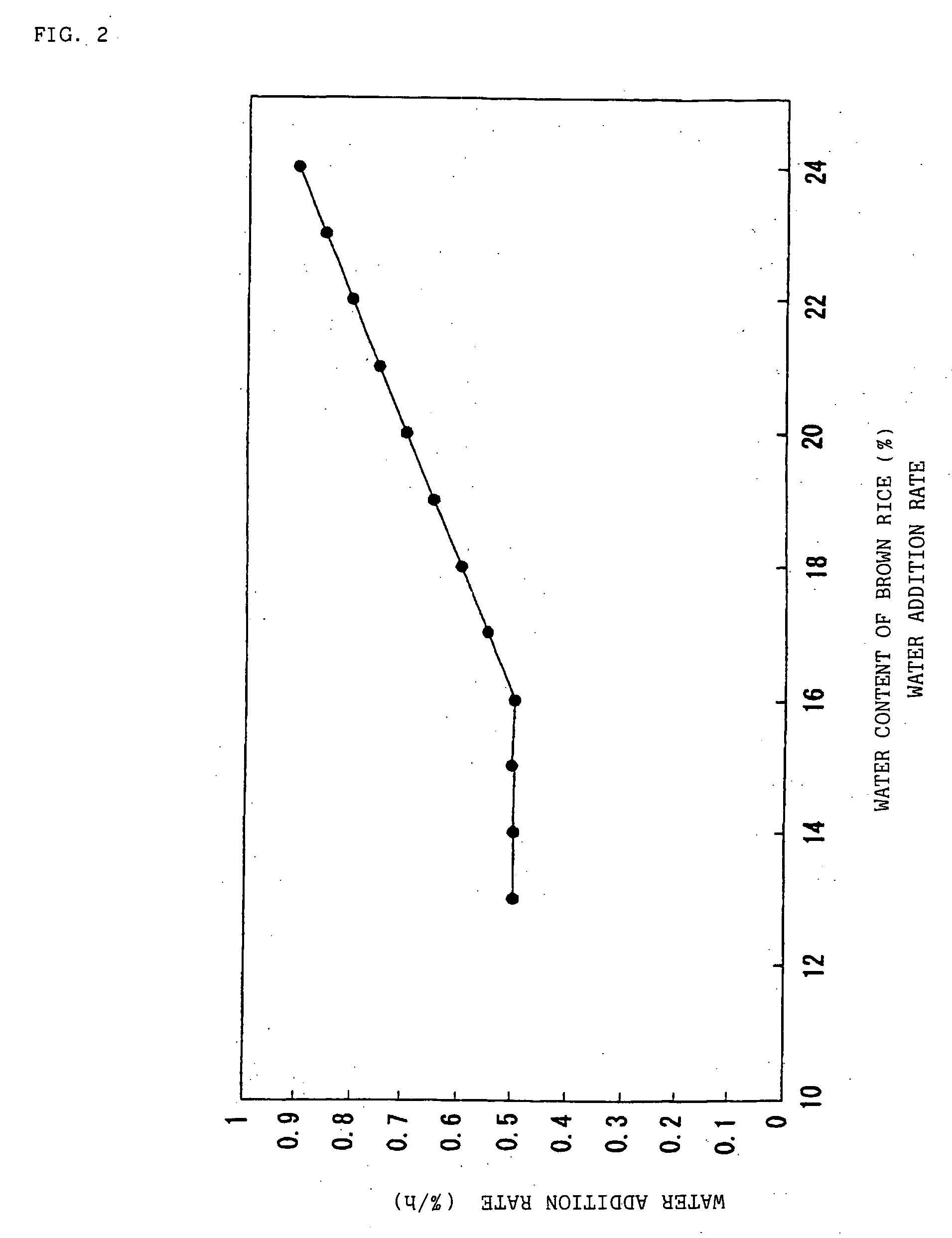 Method for enriching ý-aminobutyric acid and cereal obtained by the method
