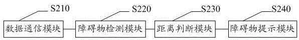 Method and system for avoiding realistic environment obstacles based on VR (Virtual Reality) game