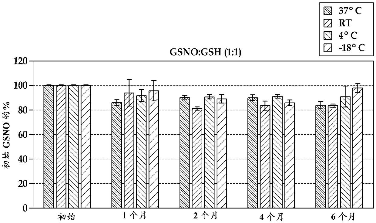 Nitric oxide generating formulations and kits