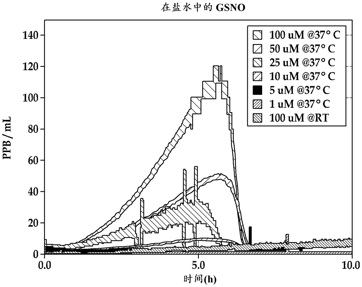 Nitric oxide generating formulations and kits