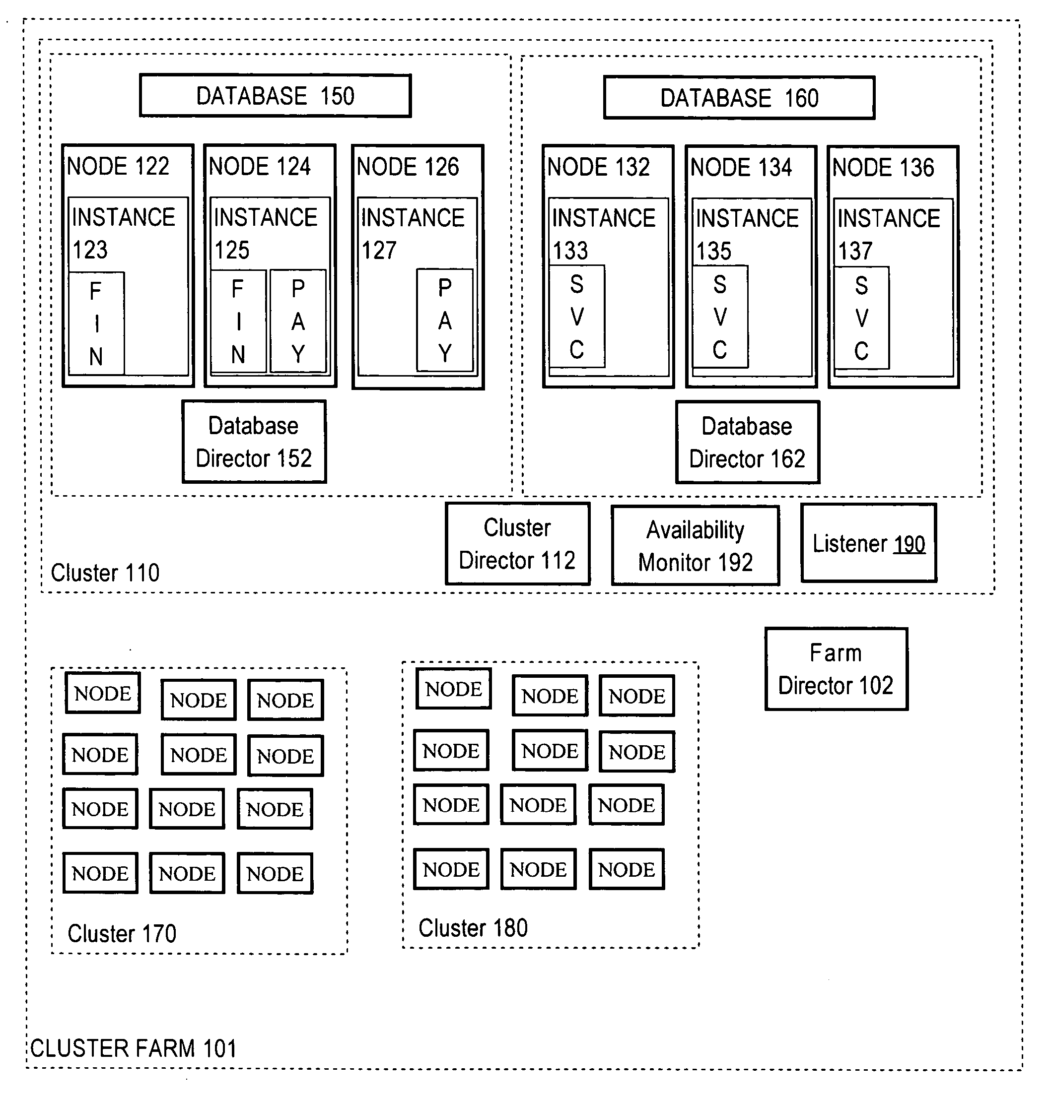 Service placement for enforcing performance and availability levels in a multi-node system