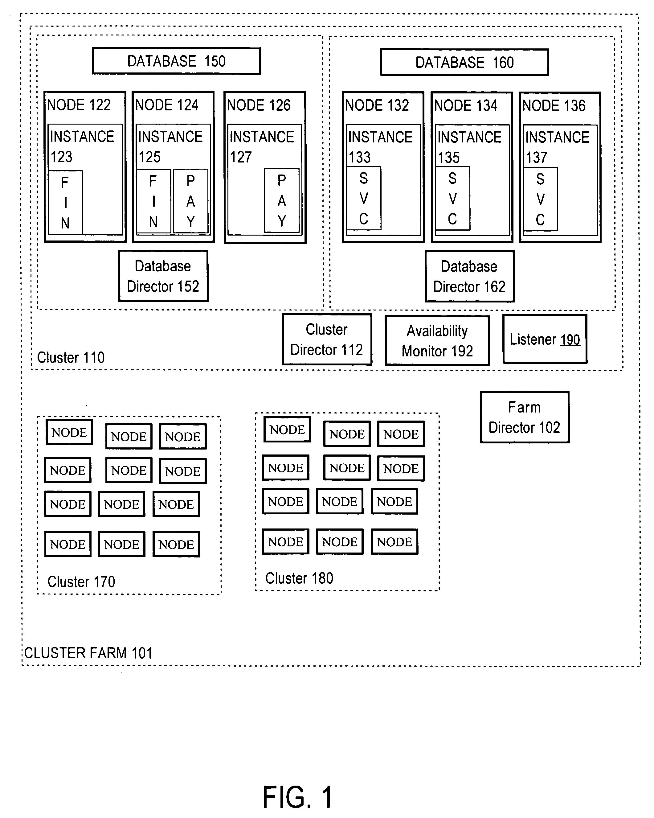 Service placement for enforcing performance and availability levels in a multi-node system