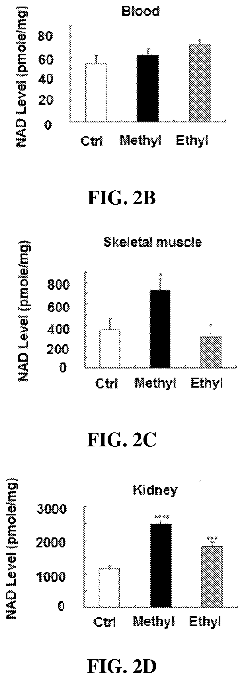 Methyl and ethyl nicotinate-riboside-5-phosphates, preparation thereof and methods of use thereof