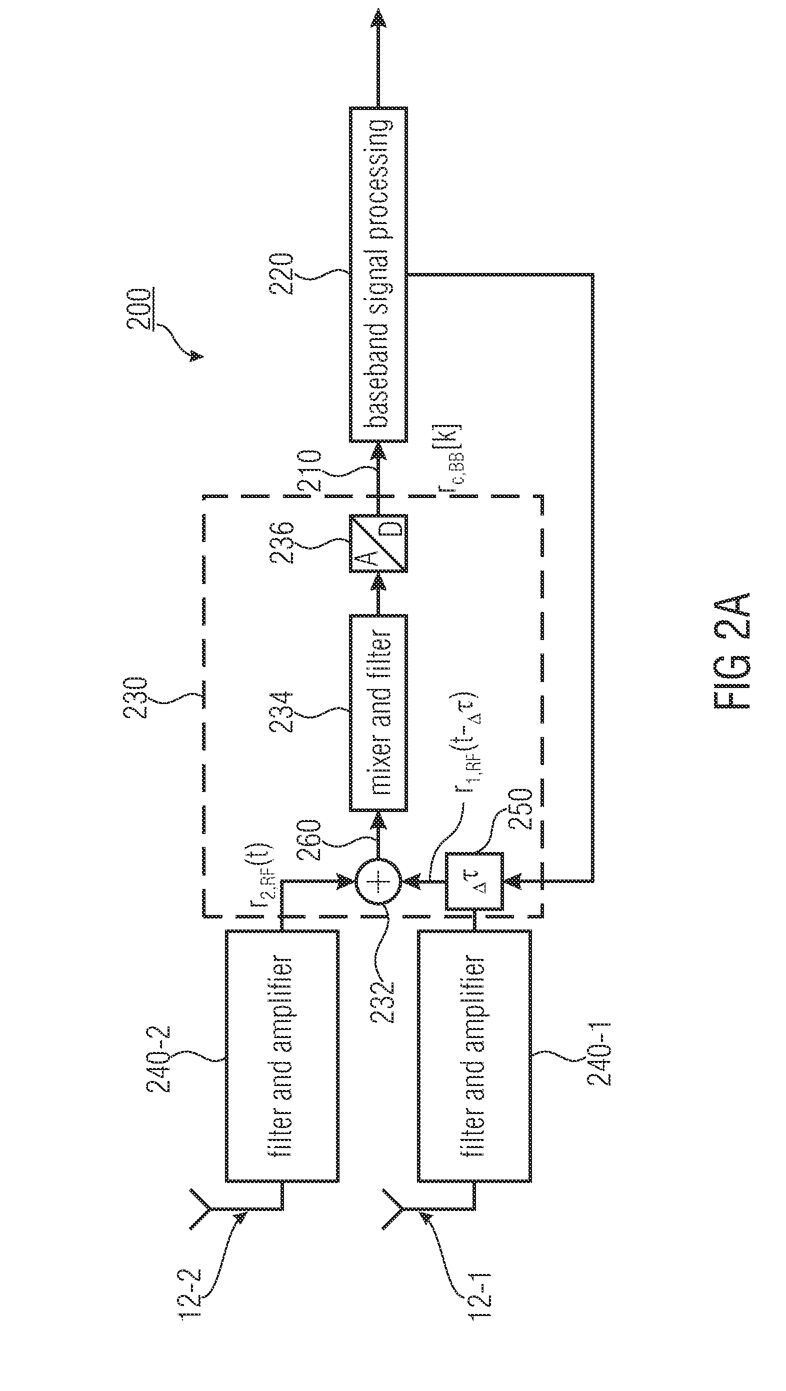 Apparatus and Method for Antenna Diversity Reception