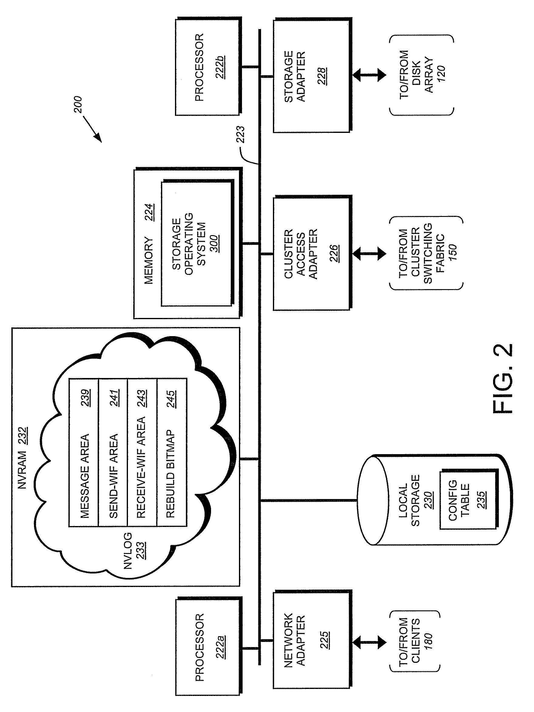 System and method for redundancy-protected aggregates