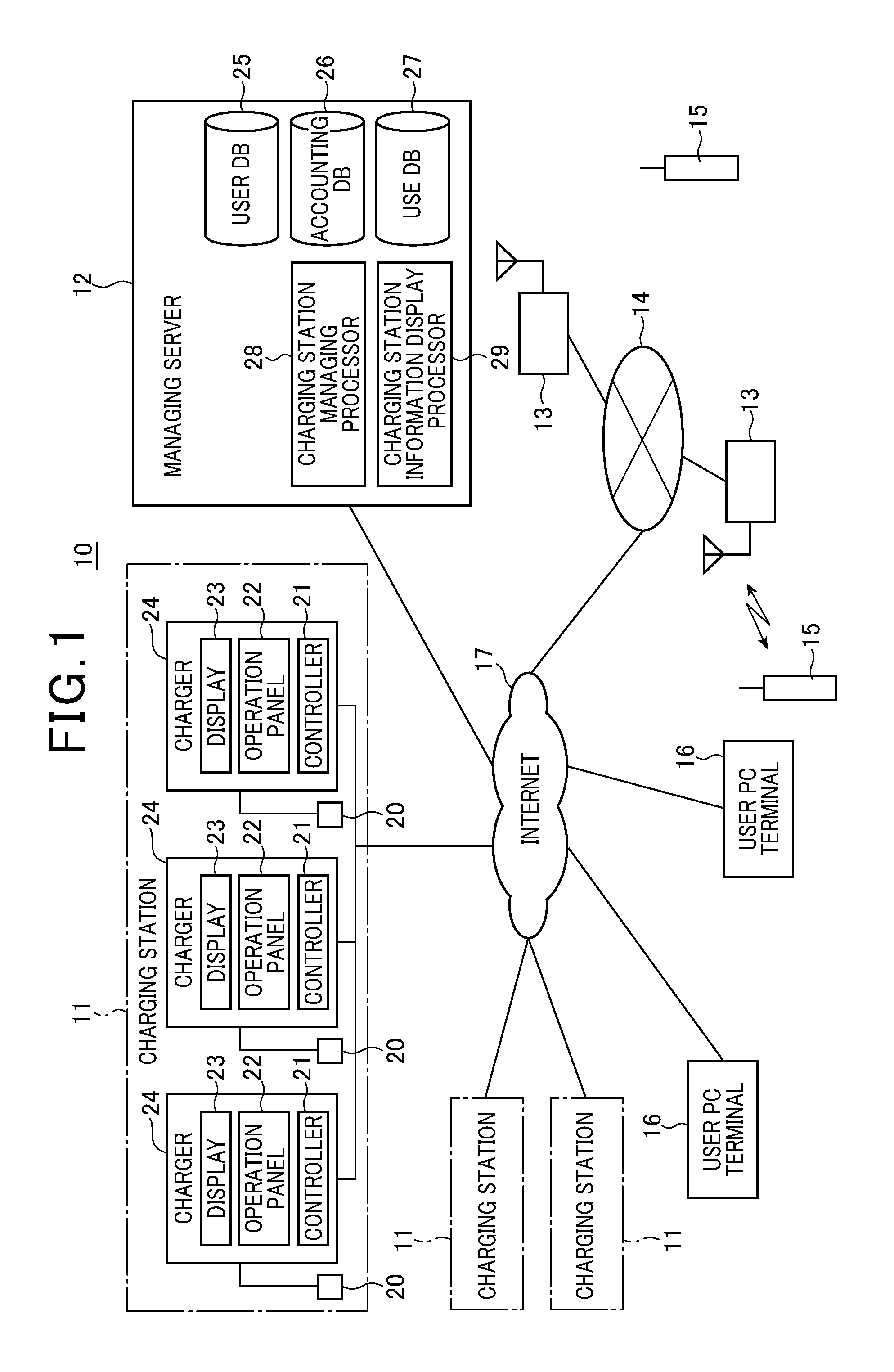 Operation managing server for charging stations and operation managing system for charging stations