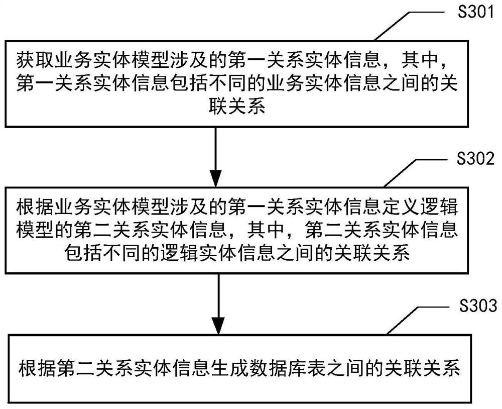 Database table generation method and system, computer system and readable storage medium