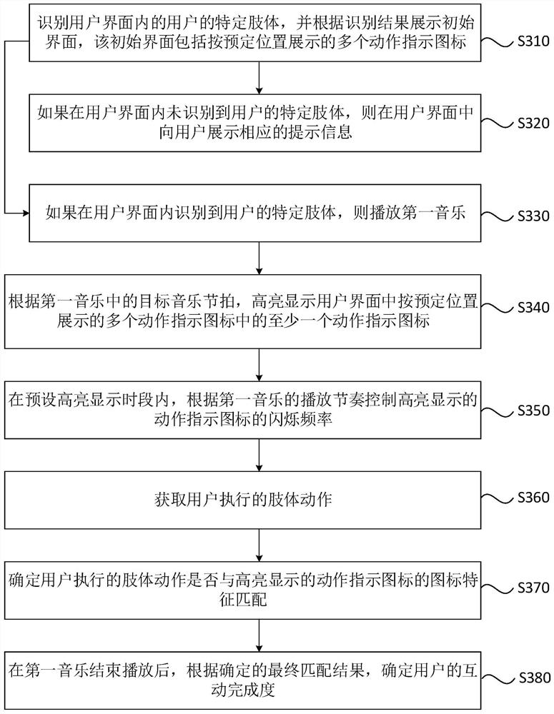 Interaction method, device and equipment and readable medium