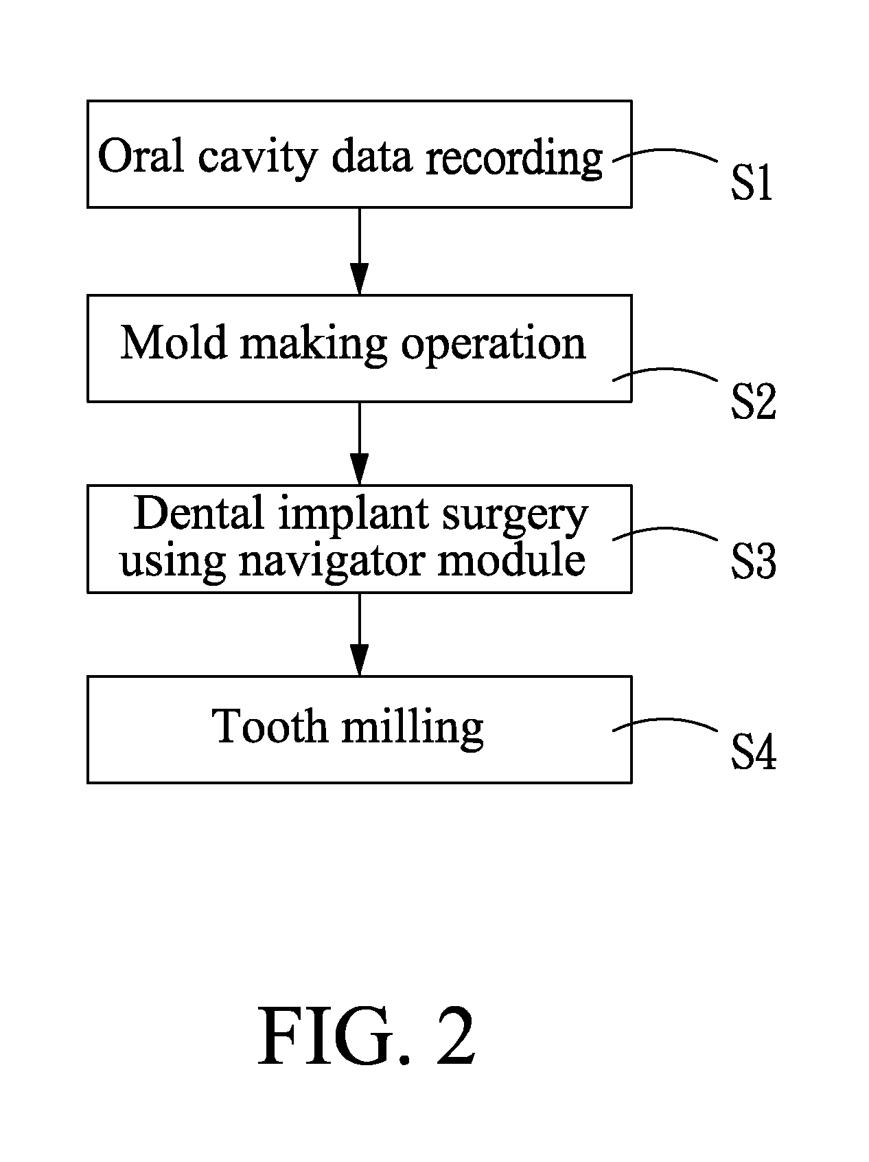 Image Navigation Integrated Dental Implant System