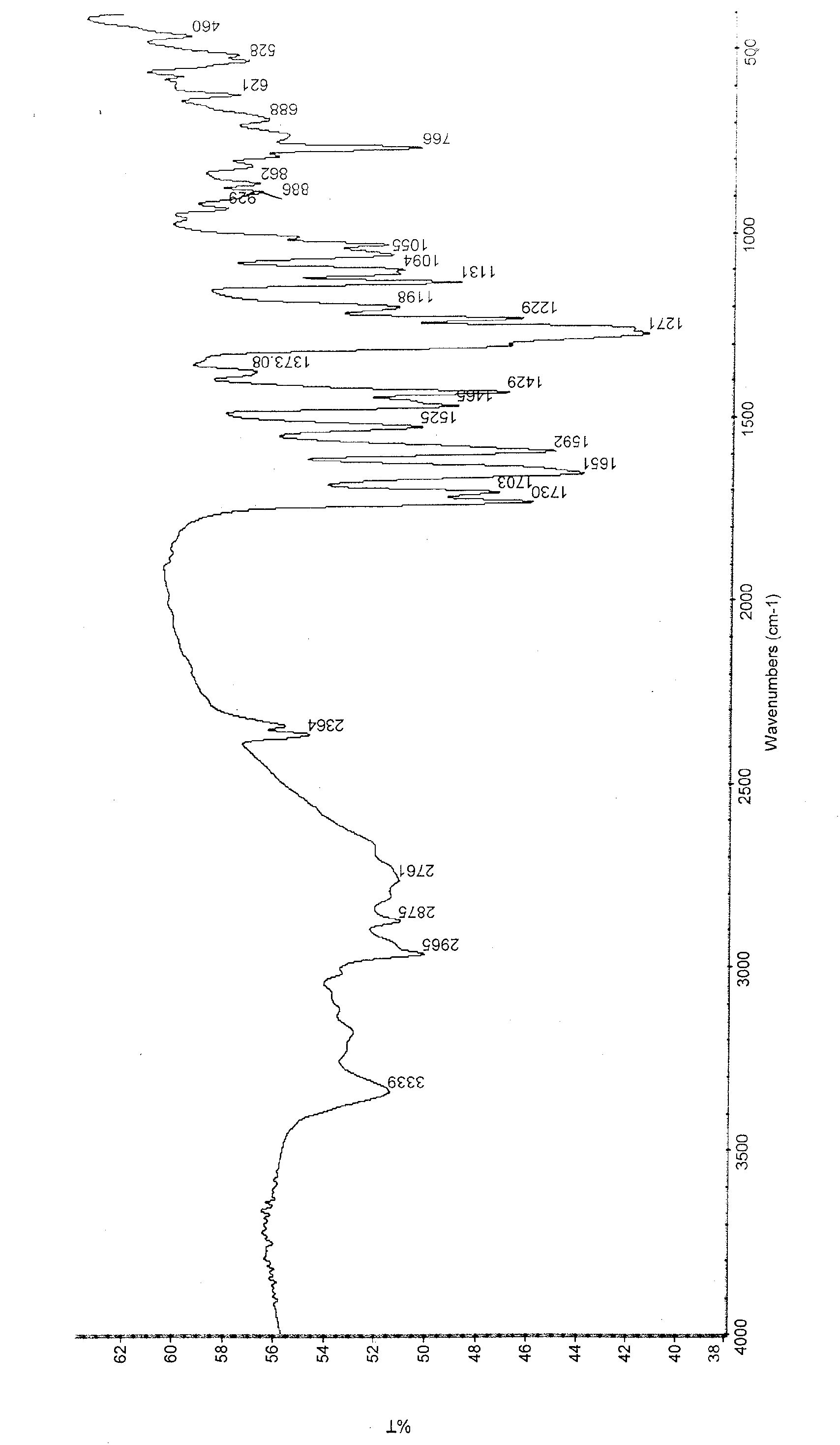 Chemical synthesis of albendazole-sulfoxide