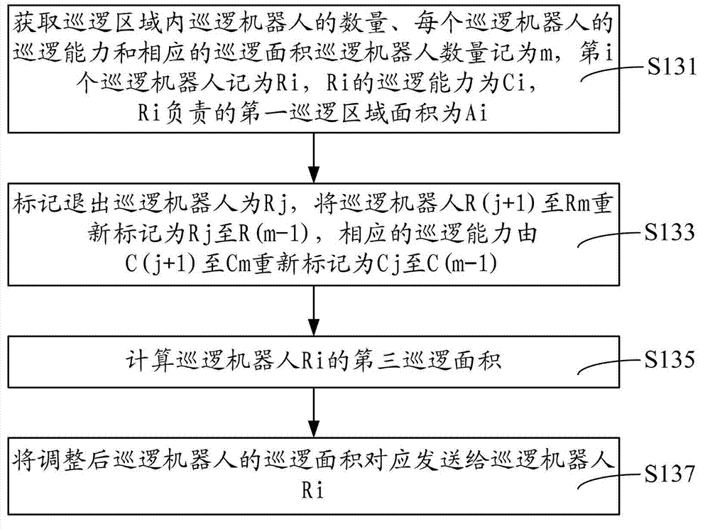 Extensible multi-robot patrol method and system