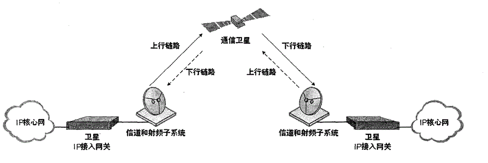 Internet protocol (IP) data compression transmission method applicable to satellite channel