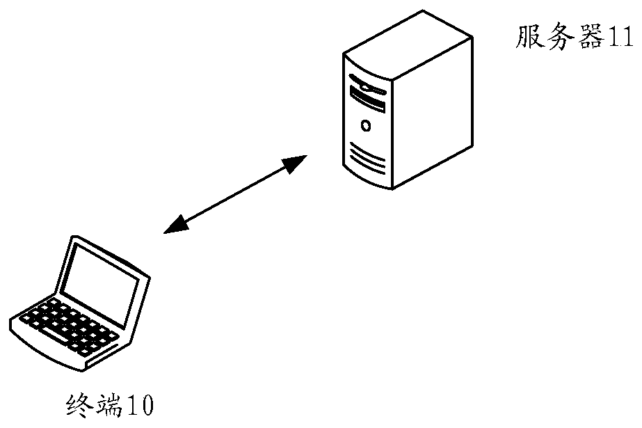 Content recommendation method and device, electronic equipment and storage medium