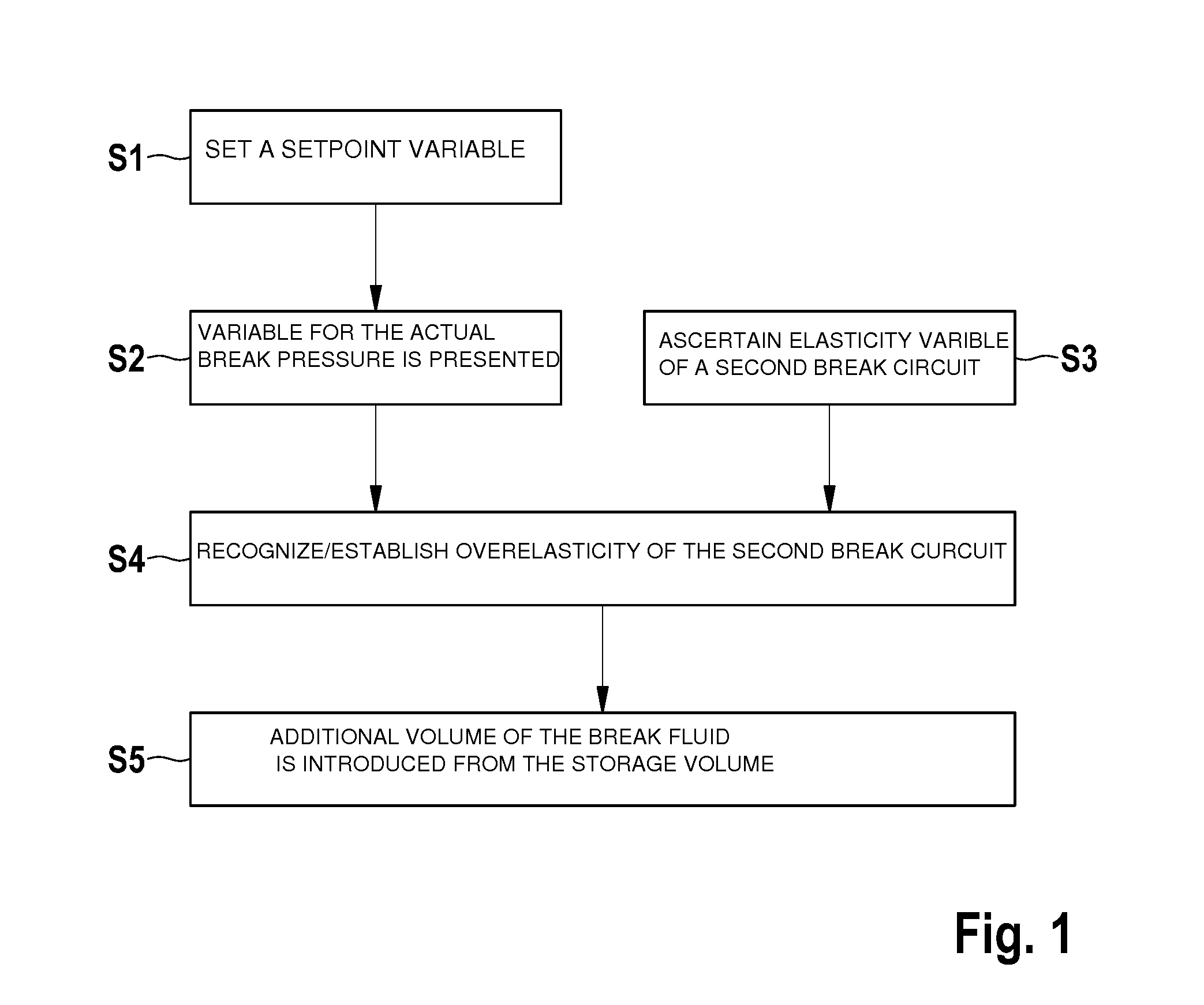 Control device for a braking system of a vehicle, braking system, and method for operating a braking system for a vehicle