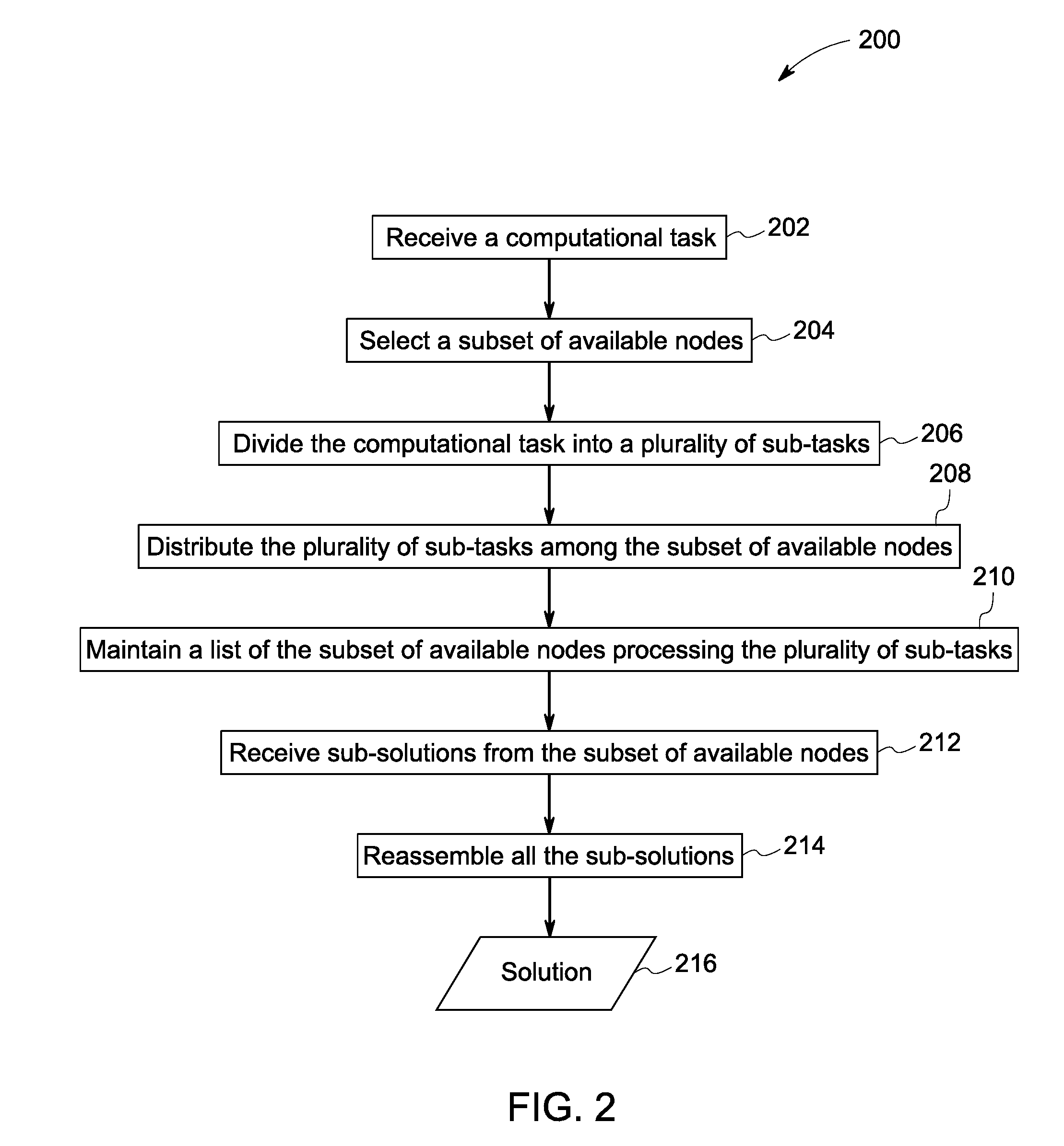 Method and system for distributed computation