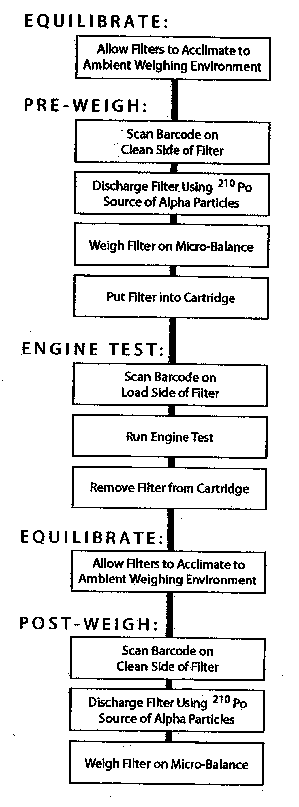 Particulate filter and method of use
