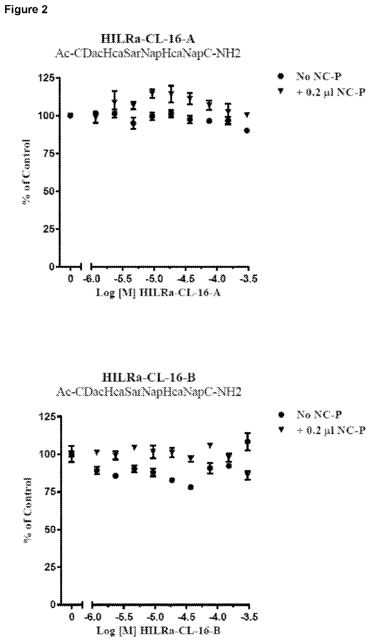 Peptides and use thereof