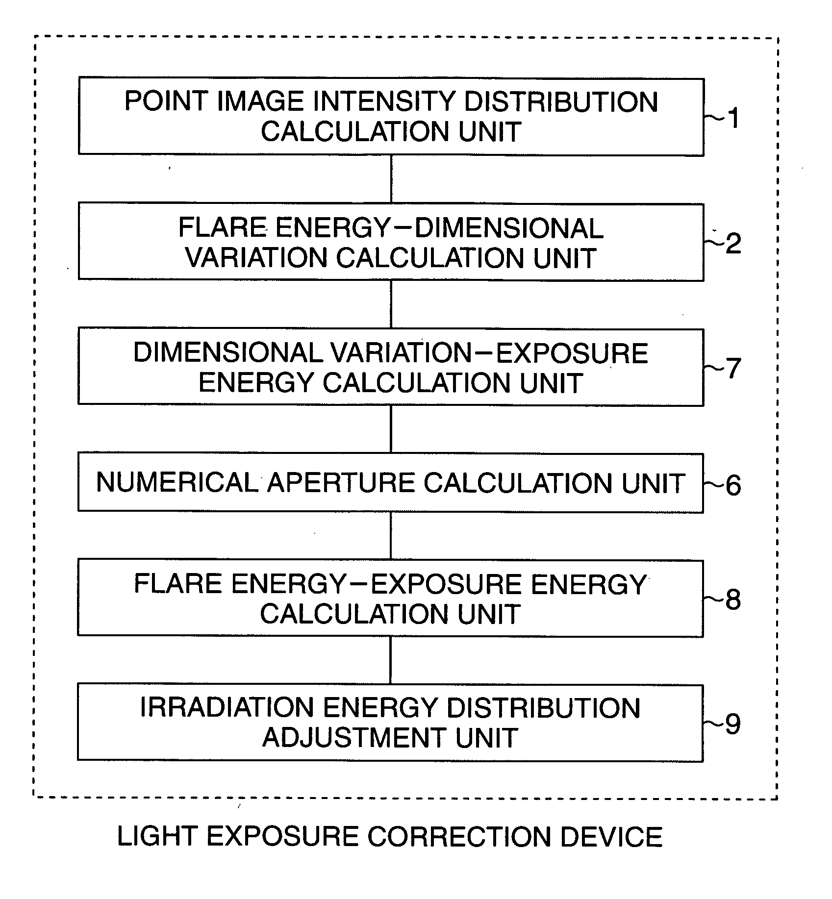 Mask pattern correction device, method of correcting mask pattern, light exposure correction device, and method of correcting light exposure