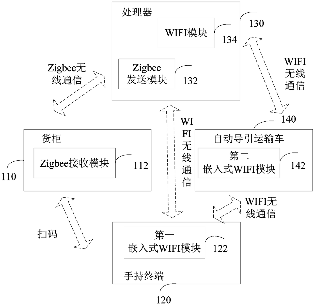 Intelligent storage system and control method of intelligent storage system