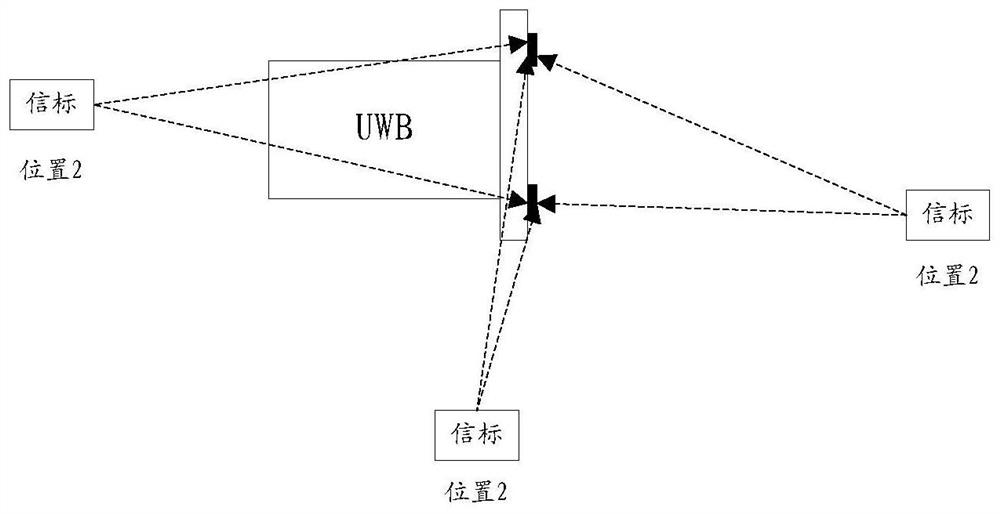 Positioning communication equipment, positioning method and computer storage medium