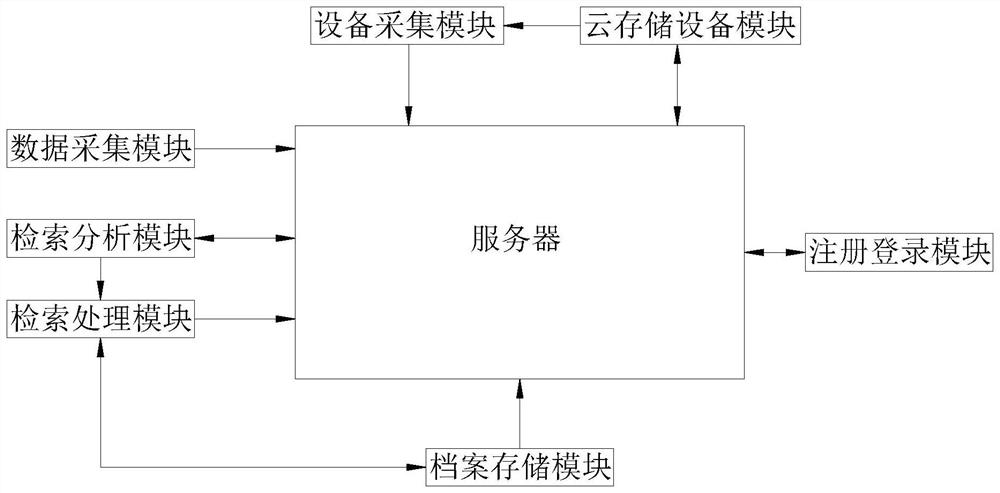 Intelligent file retrieval and processing system based on cloud computing