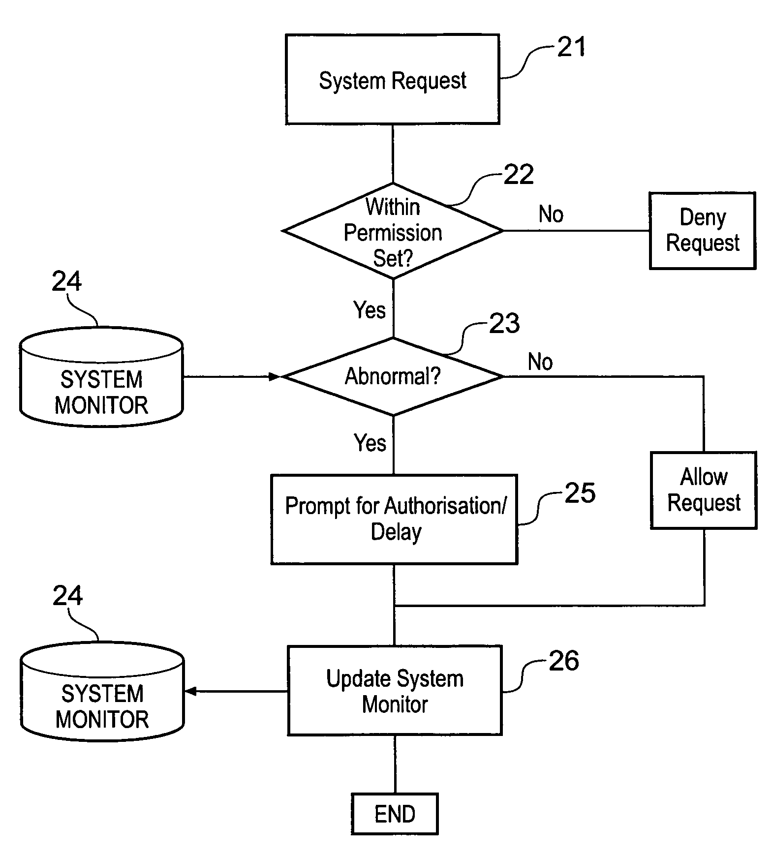 Resumption of execution of a requested function command