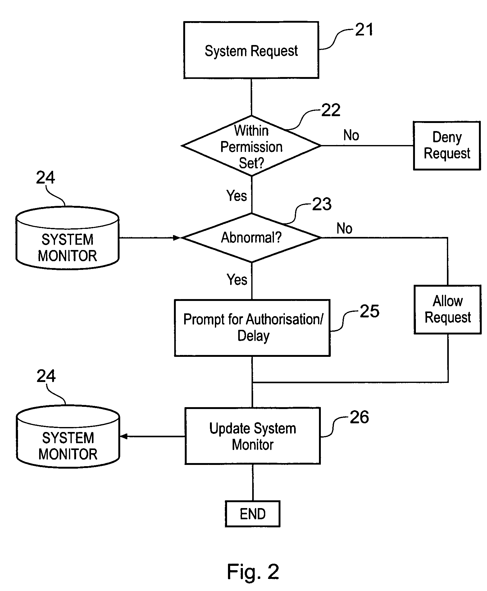 Resumption of execution of a requested function command