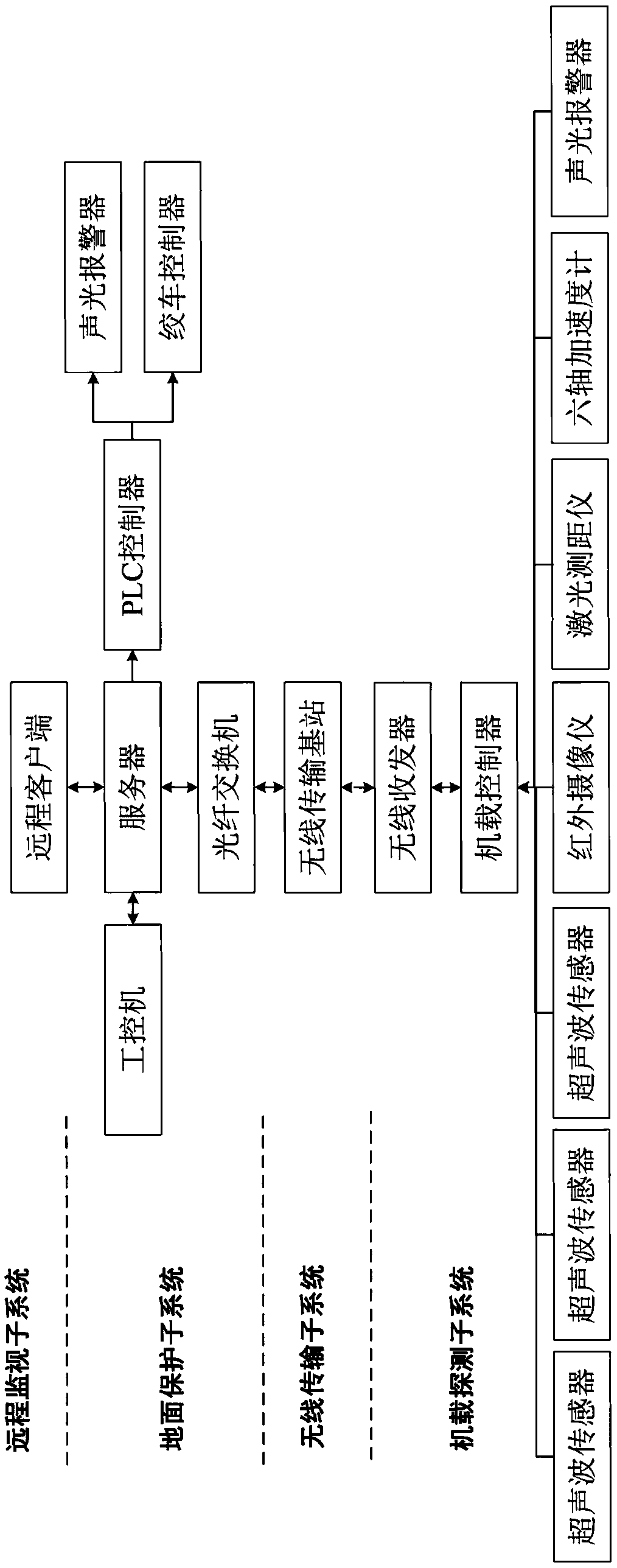 A comprehensive protection system and protection method for bucket operation safety