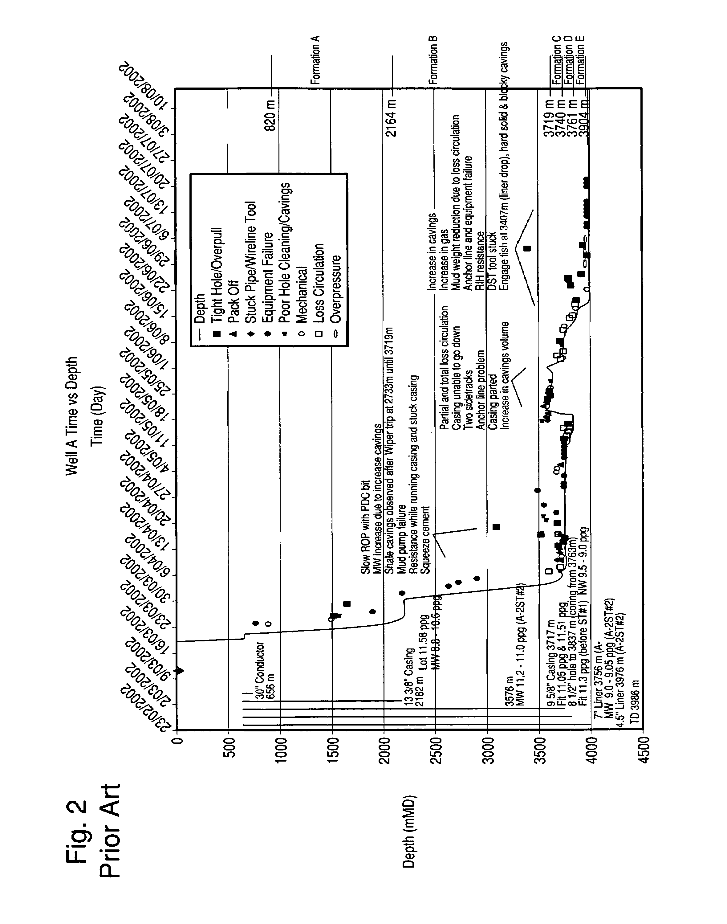 Method and computer program product for drilling mud design optimization to maintain time-dependent stability of argillaceous formations