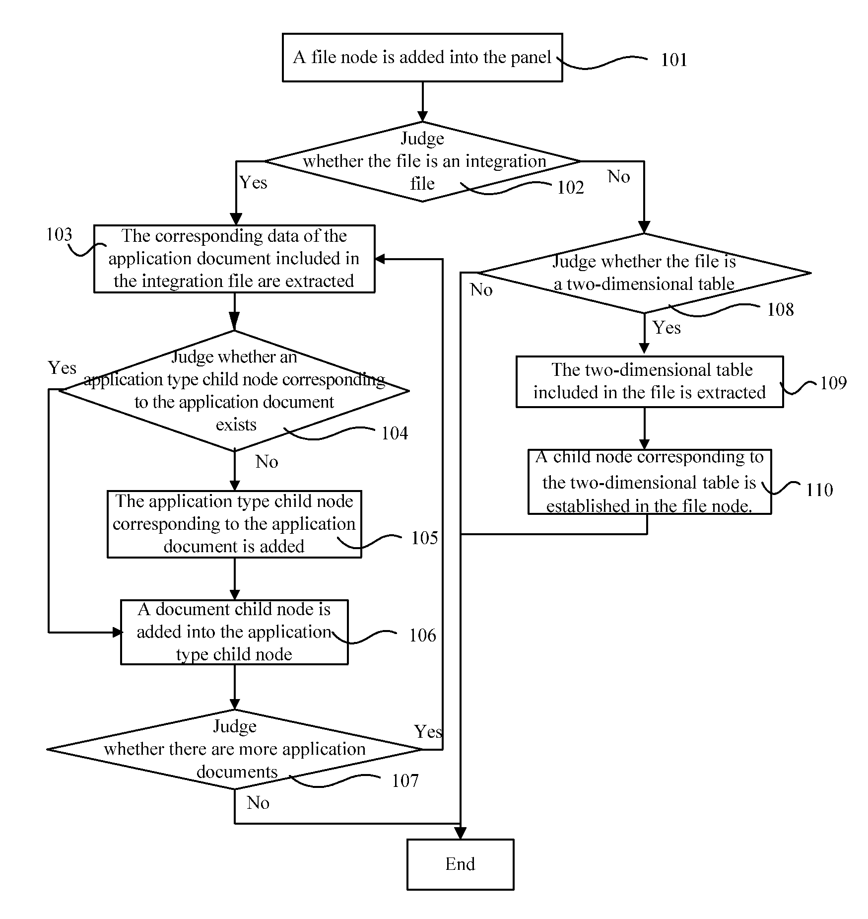Method and System for Establishing Tree File Structure in Computer