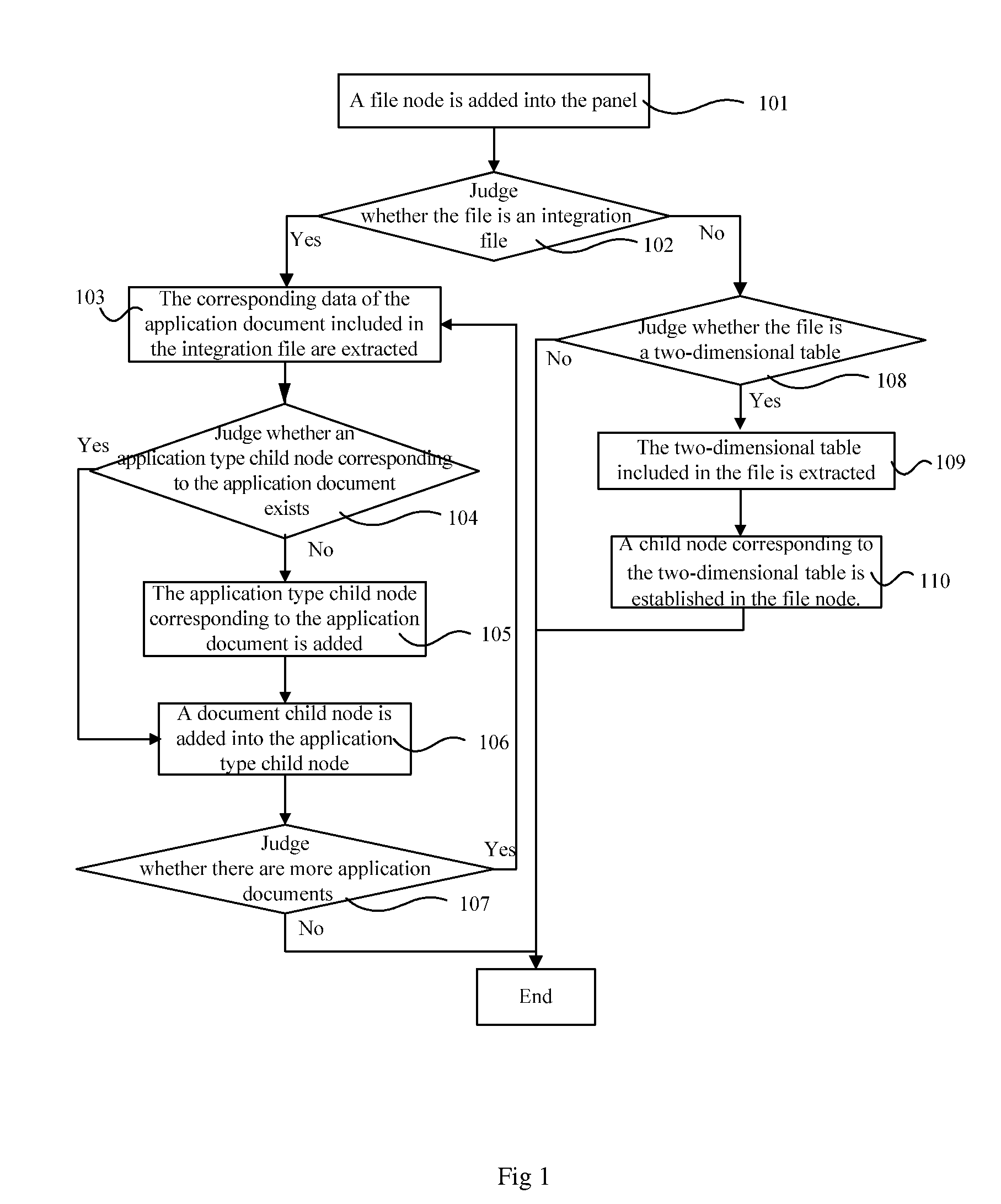 Method and System for Establishing Tree File Structure in Computer